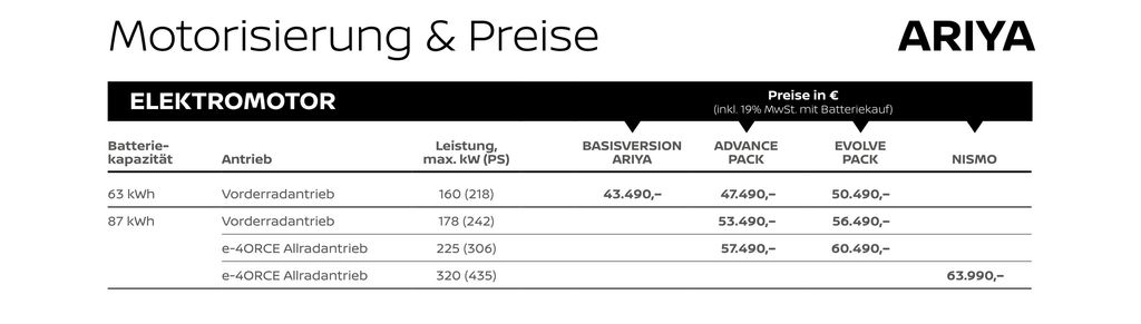 nissan-ariya-preise-mit-nismo-version