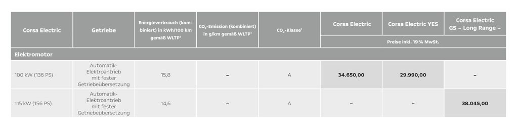 opel-corsa-electric-alte-preise