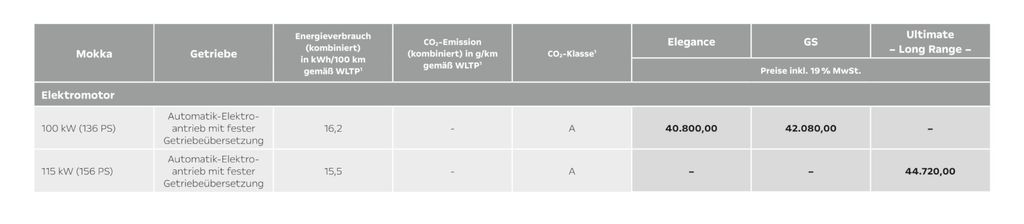 opel-mokka-electric-alte-preise