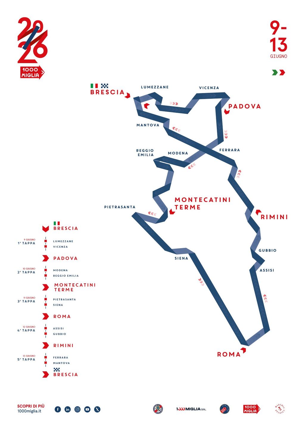 percorso-1000-miglia-2026