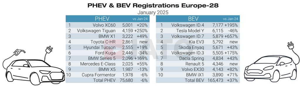 phev-bev-regs-january-2025
