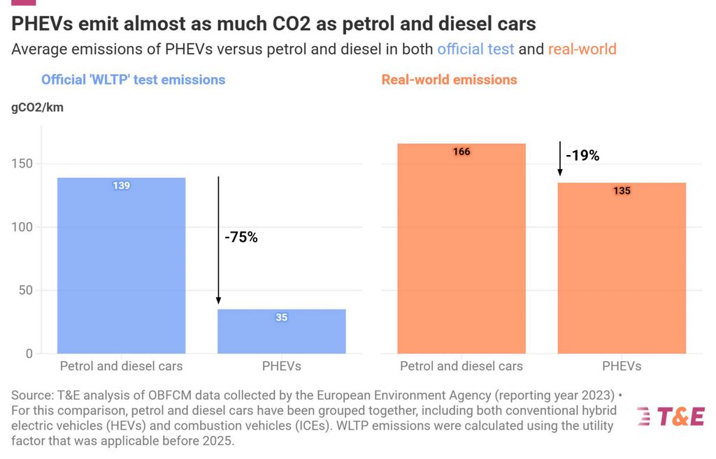 phevs-emissions