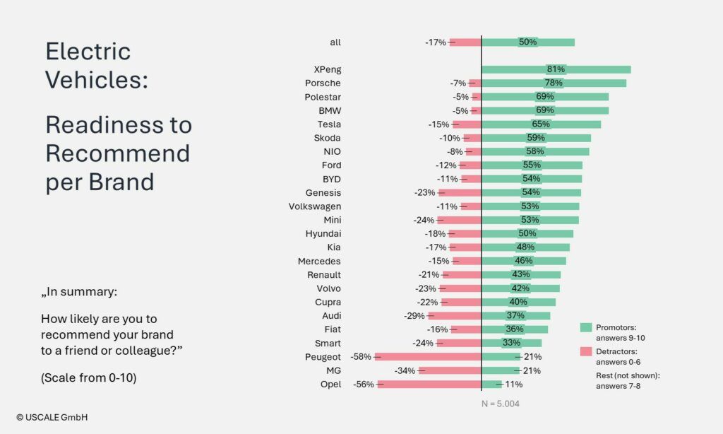 pm-ev-satisfaction-study-2025-nps-brand-ranking-1-1024x614