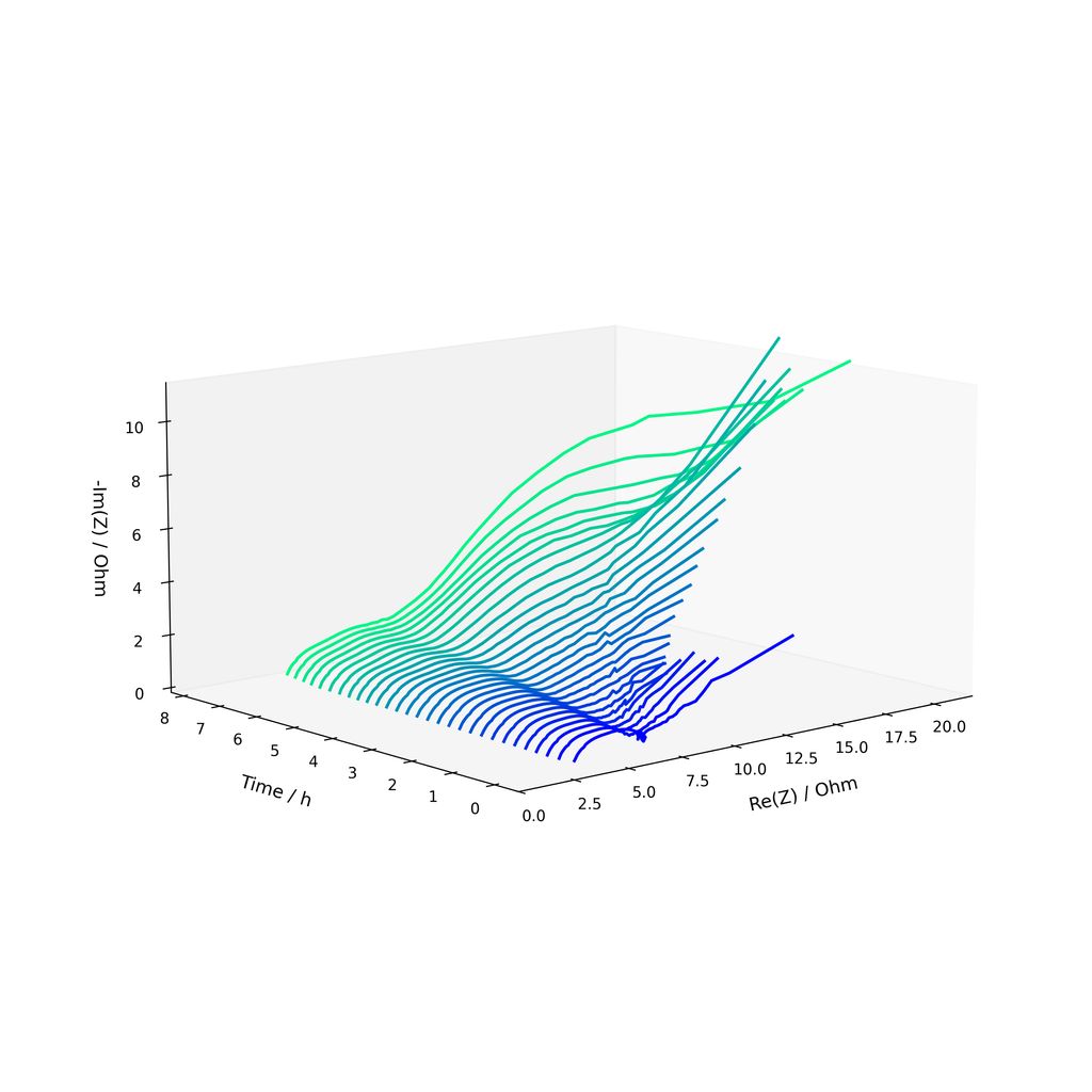pm-impedanz-ifam-3d-plot-impedance-high-res