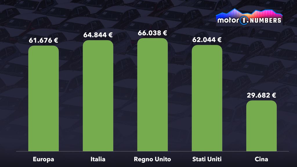 prezzo-medio-al-dettaglio-dei-bev-disponibili-nel-2024