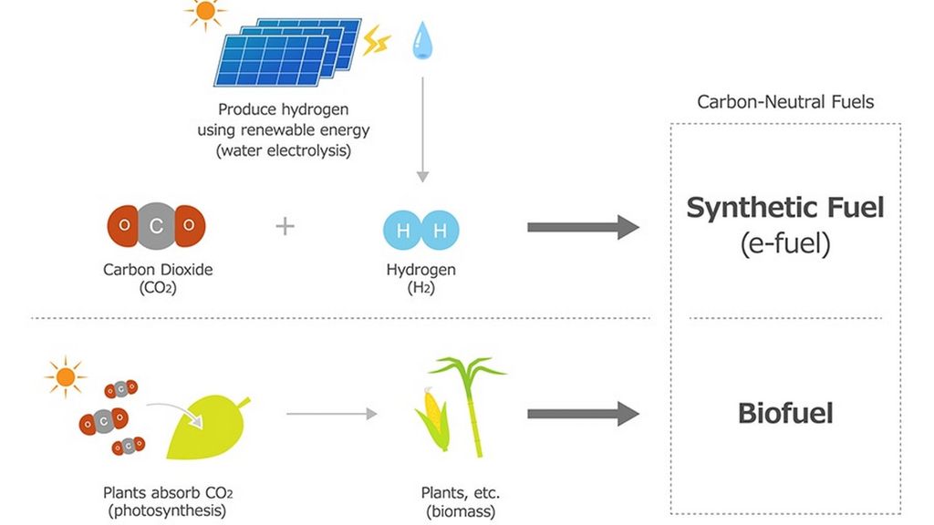 production-carburant
