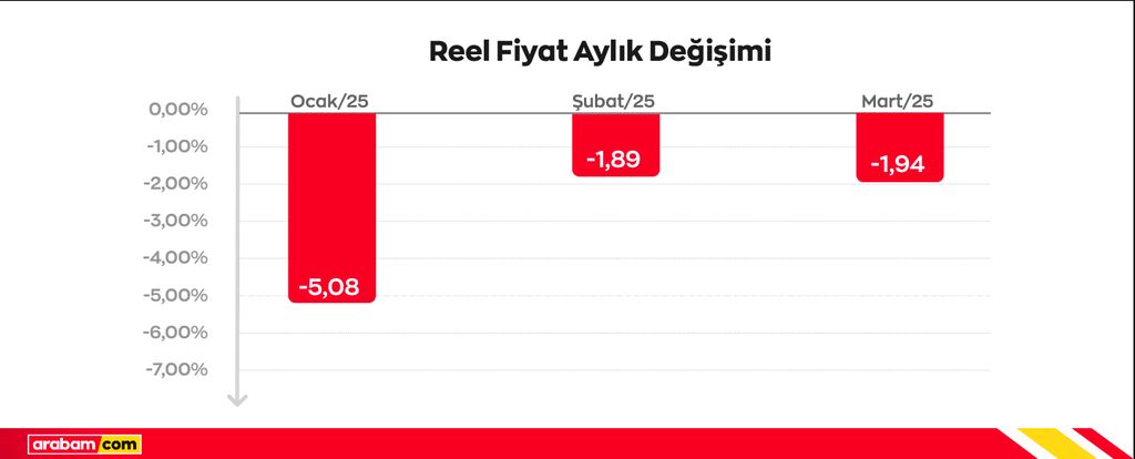 reel-fiyat-aylik-degisimjpg