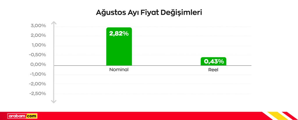 reel-fiyat-degisimi-agustos