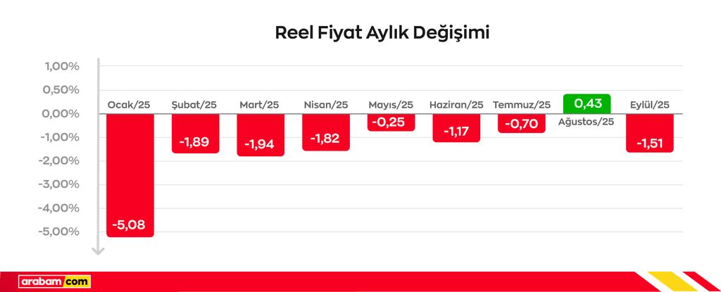 reelfiyateylul