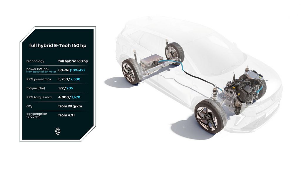renault-full-hybrid-160-cv