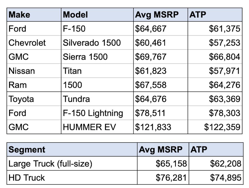 Tesla Cybertruck Price Starts At 60 990 Goes Up To 99 990