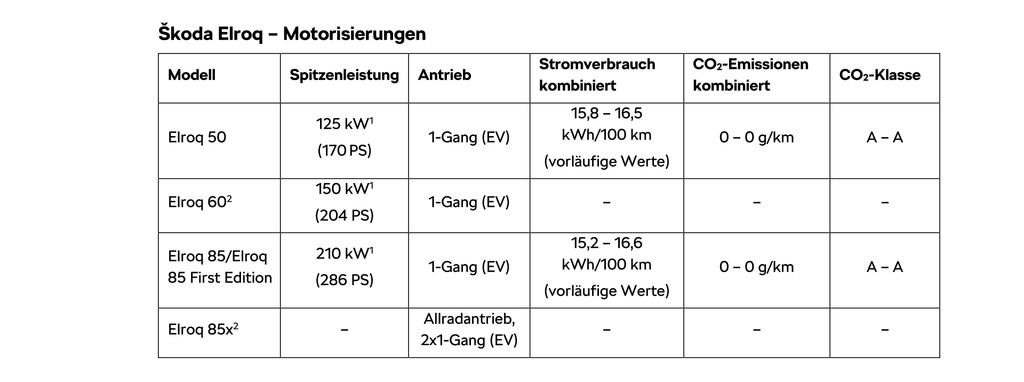 skoda-elroq-angekundigte-motorisierungen