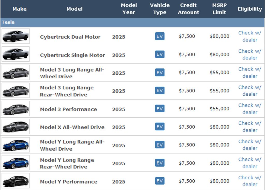 The Tesla Cybertruck Is Now Cheaper Thanks To The 