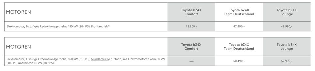 toyota-bz4x-ausschnitt-aus-der-preisliste