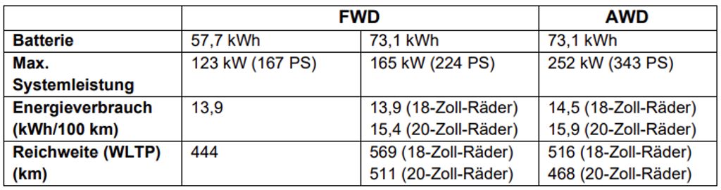 toyota-bz4x-stromverbrauch-2