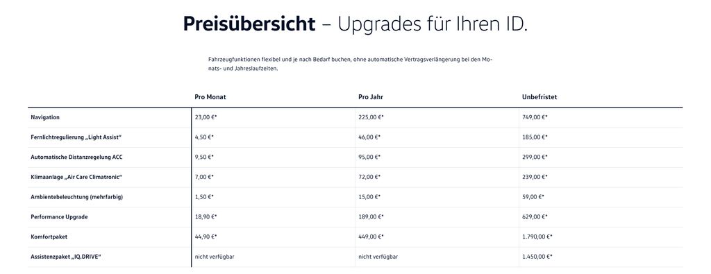 upgrades-fur-id-modelle-preise