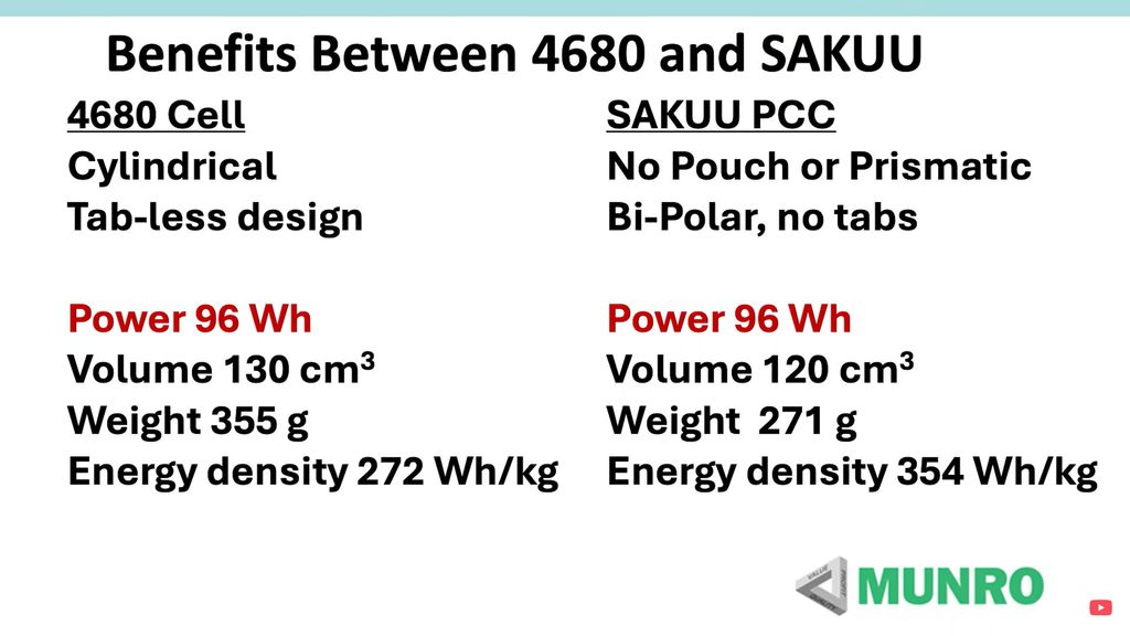 vergleich-mit-4680-zelle