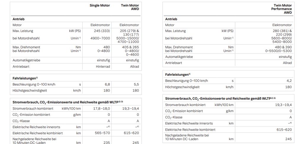 volvo-ex90-daten