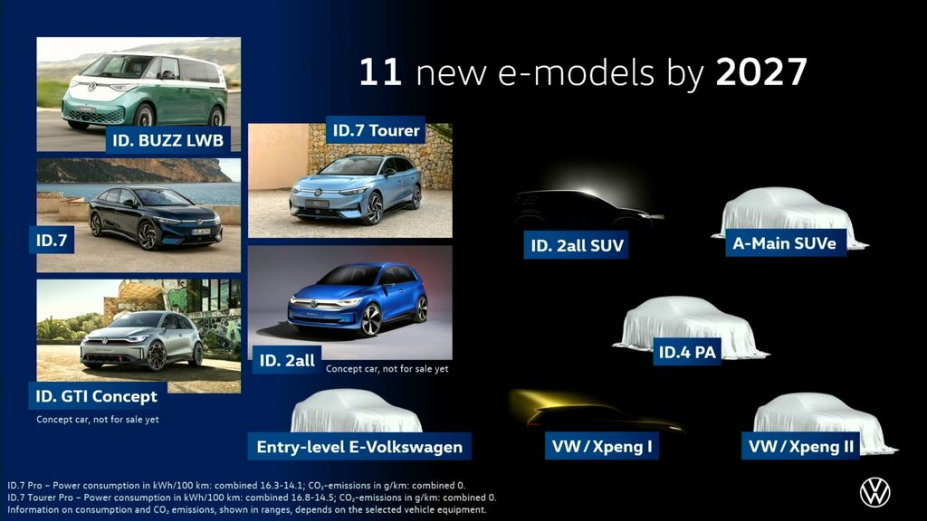 vw-elettriche-2027