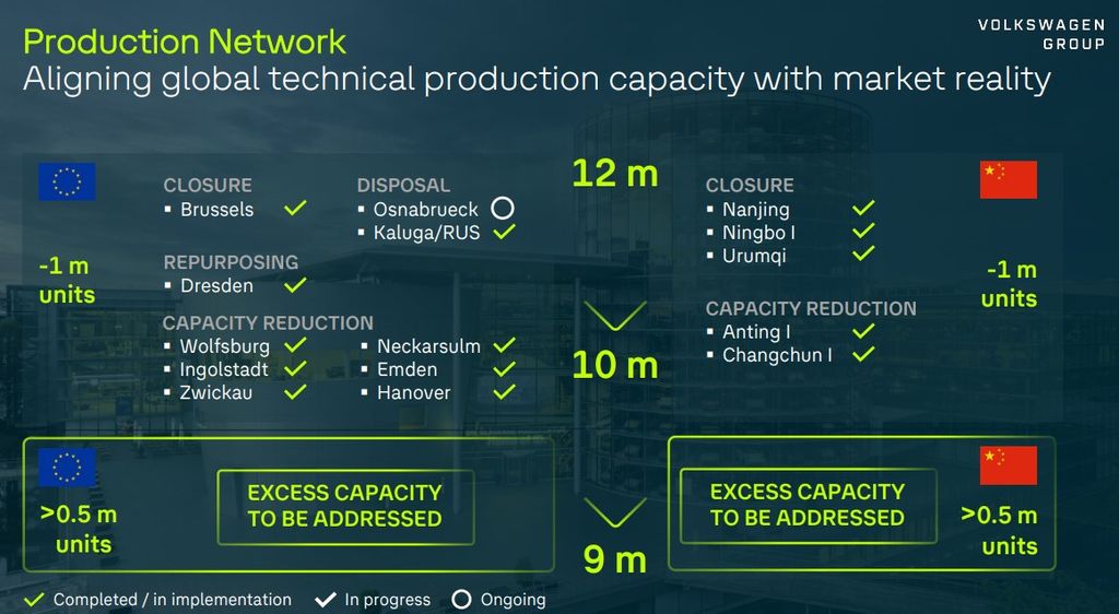 vw-group-reduces-production-capacity