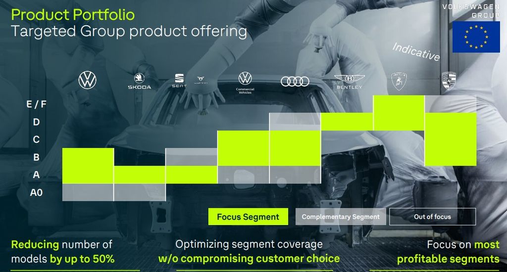 vw-product-portfolio-reduction