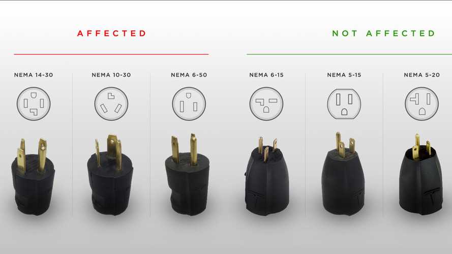 Tesla, aşırı ısınma sebebiyle 7000 şarj adaptörünü geri çağırdı