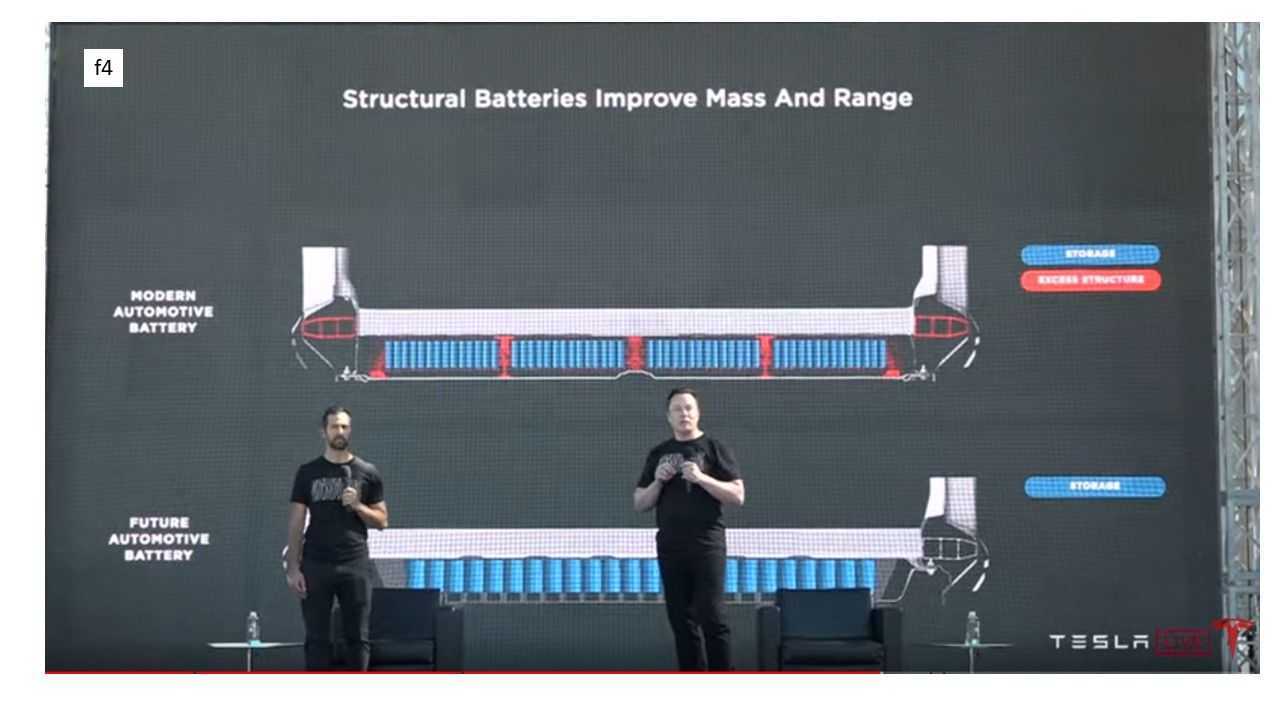 tesla battery analysis