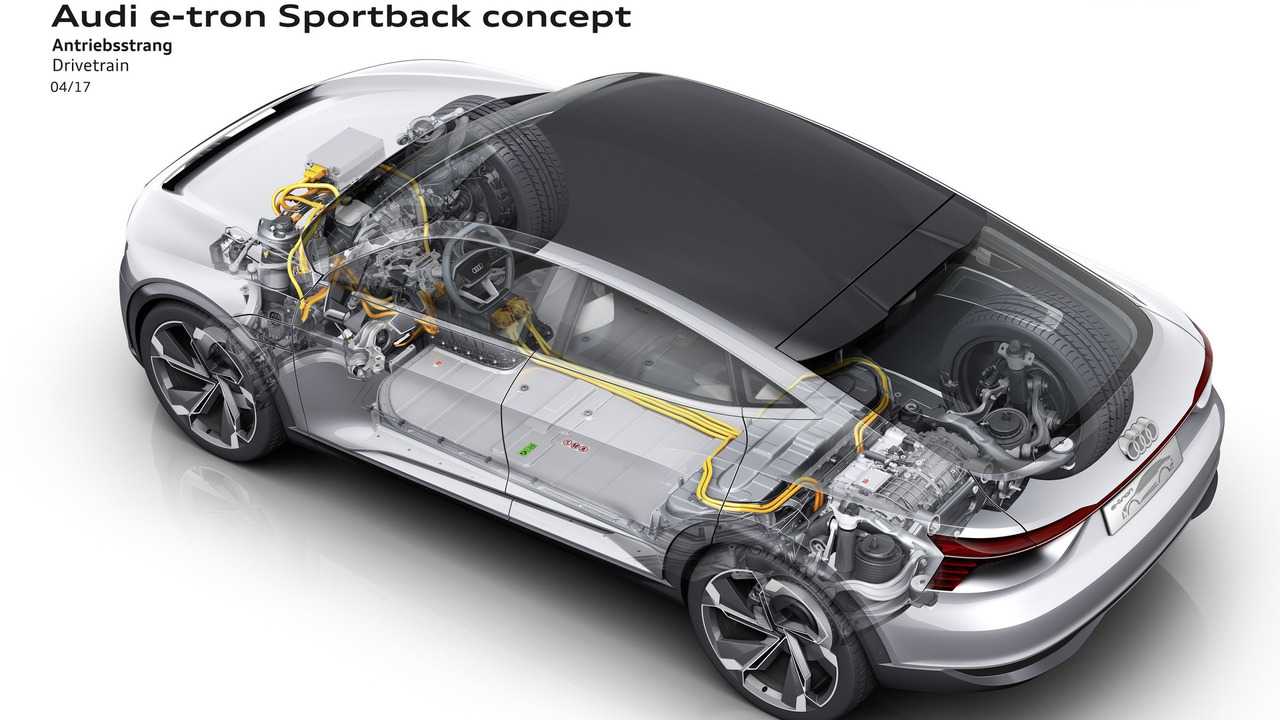 Audi E-Tron Sportback concept