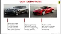 Piano Industriale Ferrari 2018-2022