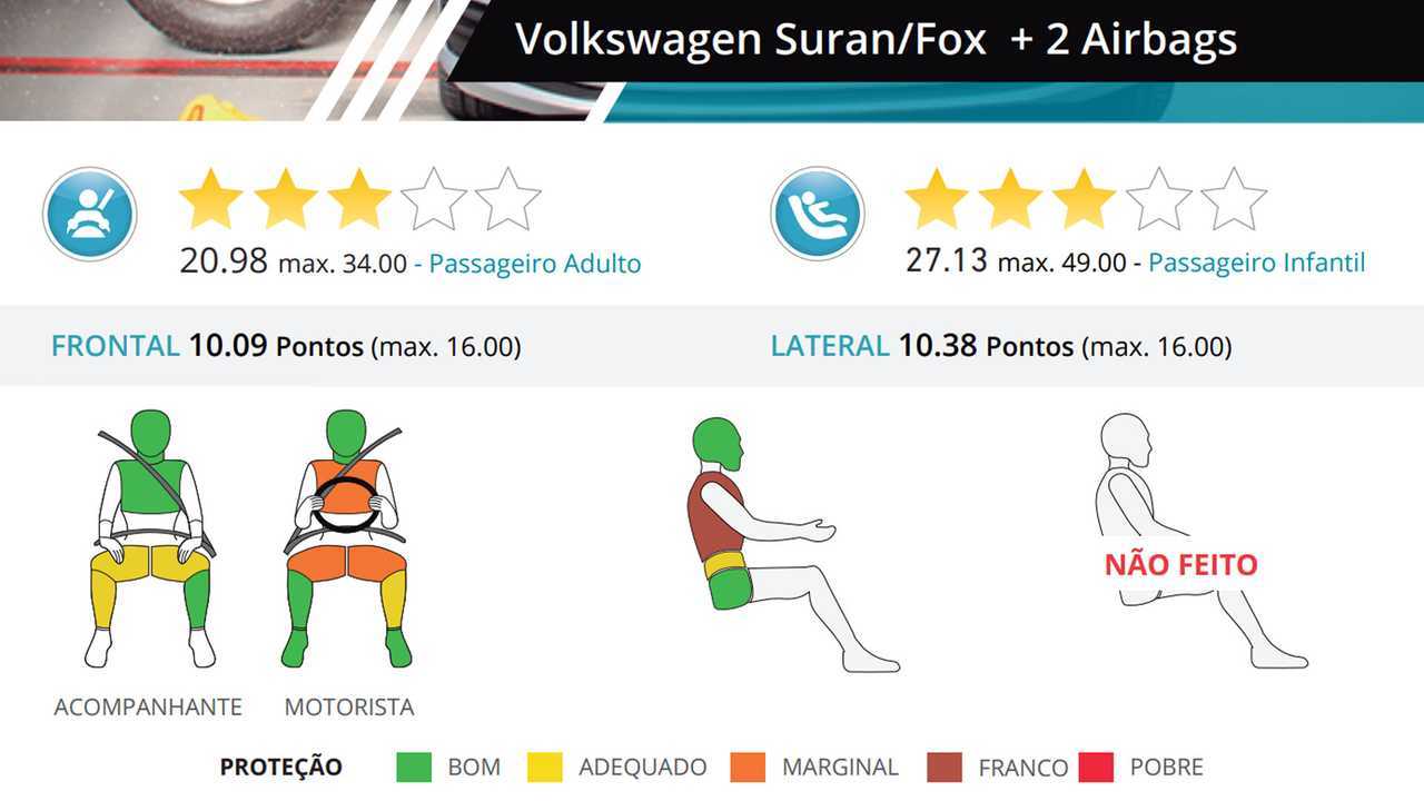 Volkswagen Fox - Latin NCAP 2019