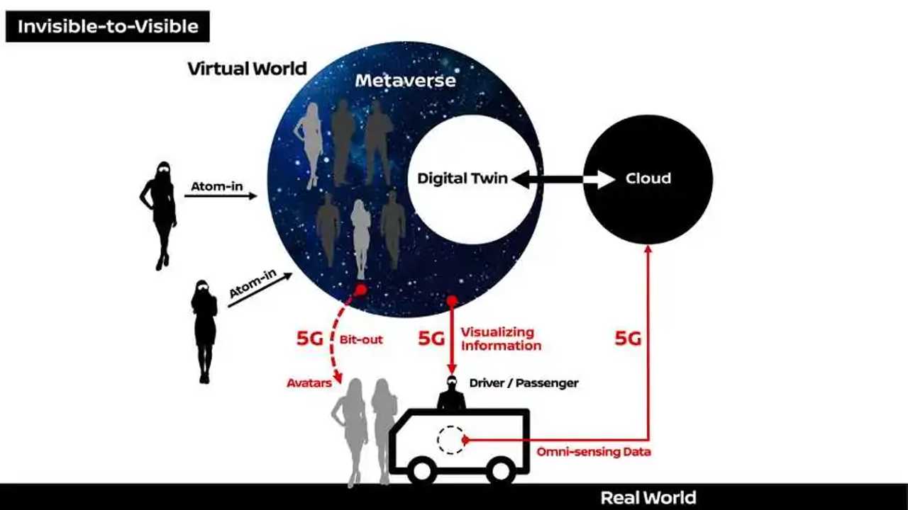 Nissan Invisible to Visible