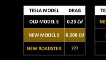 Tesla Roadster 5 insane features Cd drag chart