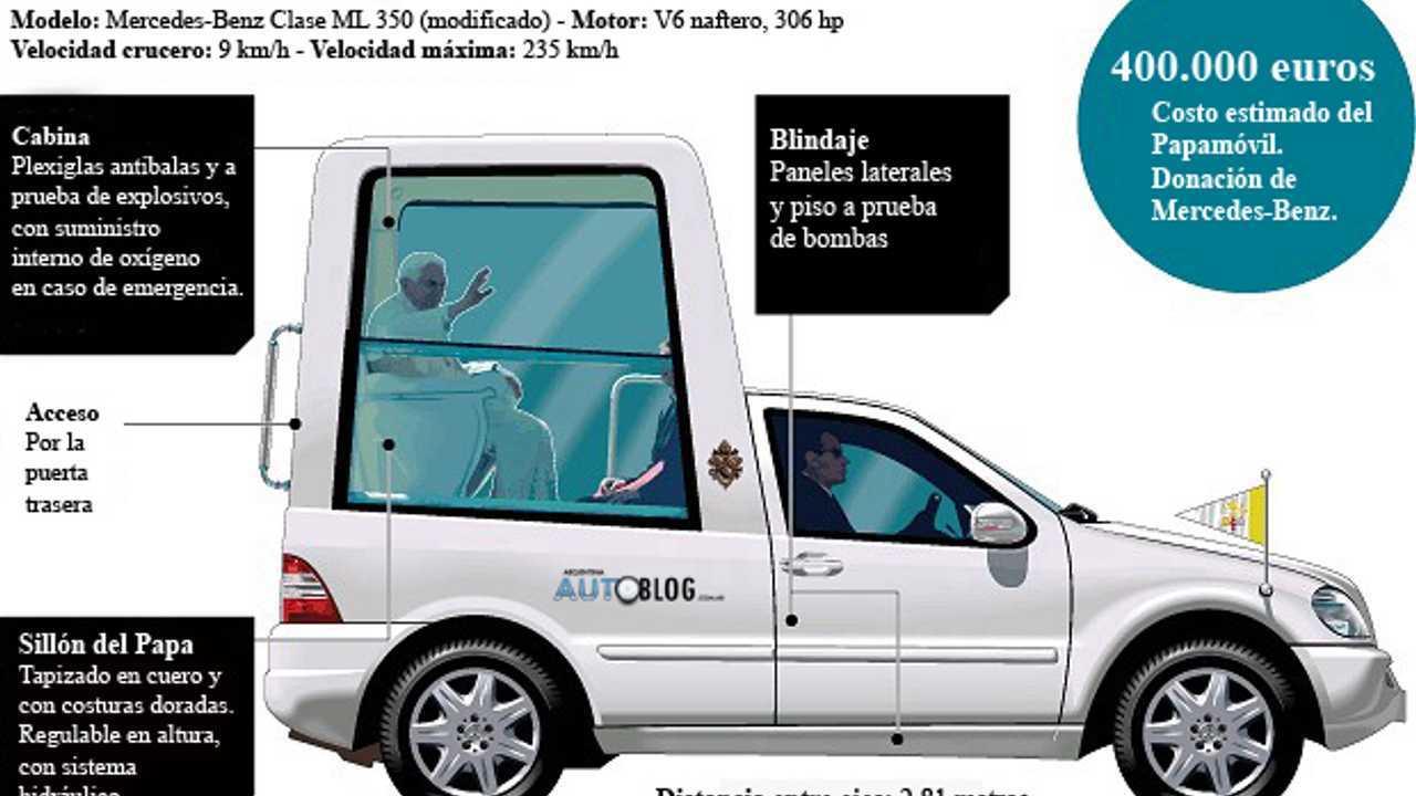 Primer paseo en Papamóvil: Francisco eligió un Mercedes clásico