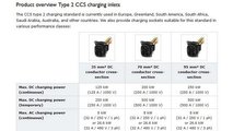 CCS2-Ladeanschlüsse vom Steckerhersteller Phoenix Contact  (Bildquelle: Phoenix Contact via InsideEVs USA)
