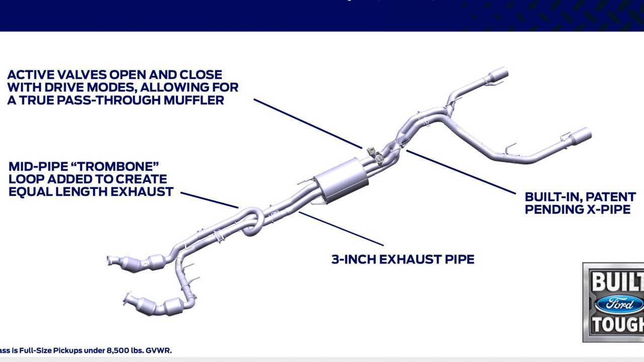 2021 Ford F-150 Raptor Exhaust Design