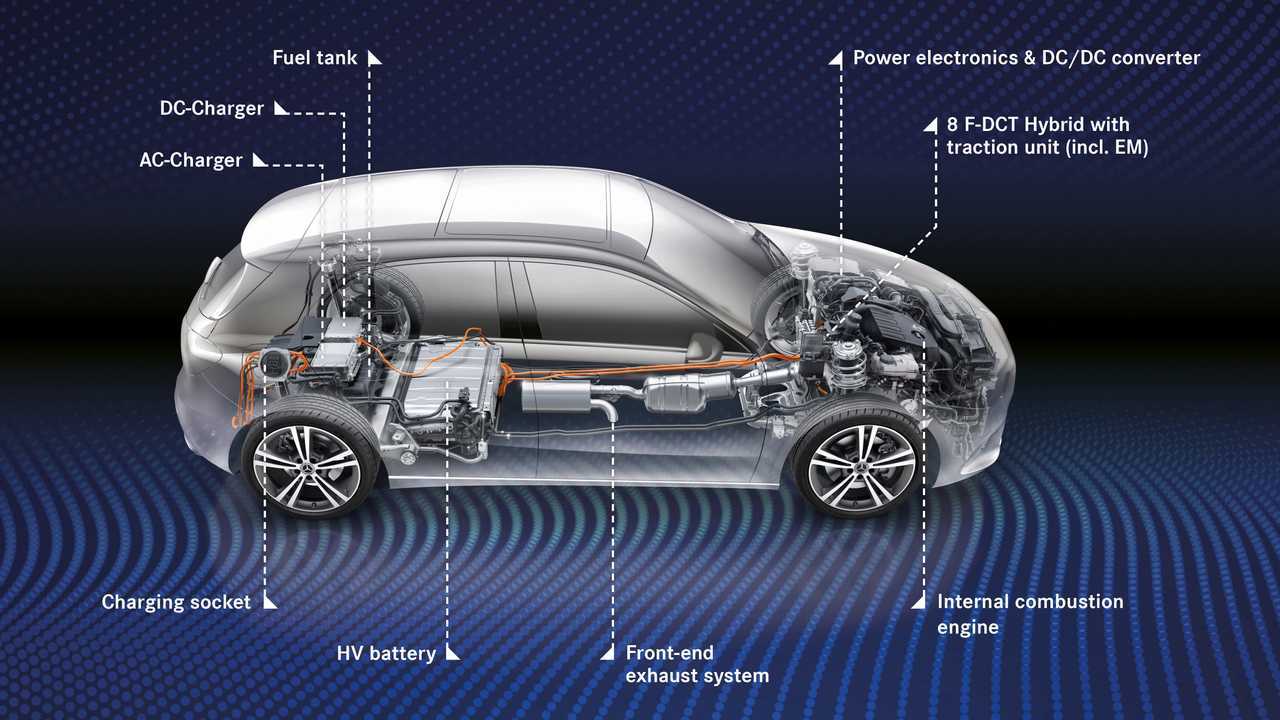 Mercedes Classe A, i prezzi delle ibride