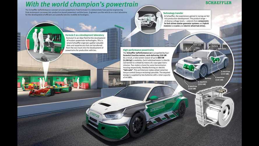 Schaeffler 4ePerformance Audi RS 3