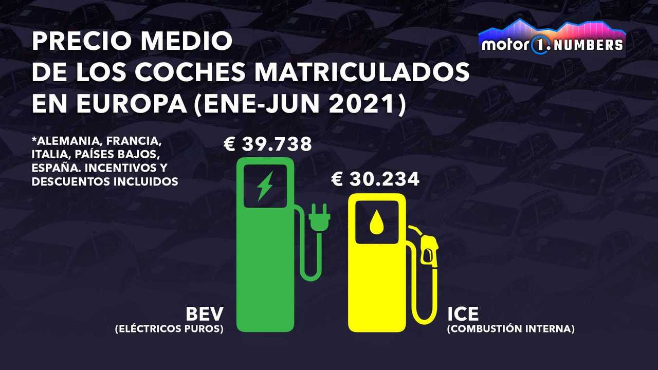 Motor1.com Numbers: eléctricos contra térmicos