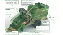 Krone PREMOS 5000