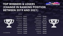 Global Auto Markets 2021 Data