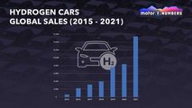 Hydrogen Car Sales Info Graphic