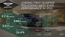 Bentley Q1 2023