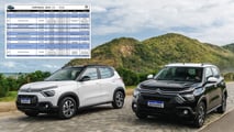 recall citroen c3 brasil
