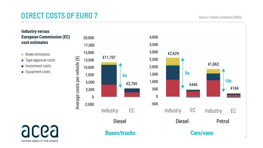 Con Euro 7 anche i furgoni costeranno di più