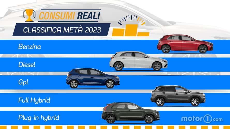 Le auto che consumano meno: classifica consumi reali di metà 2023