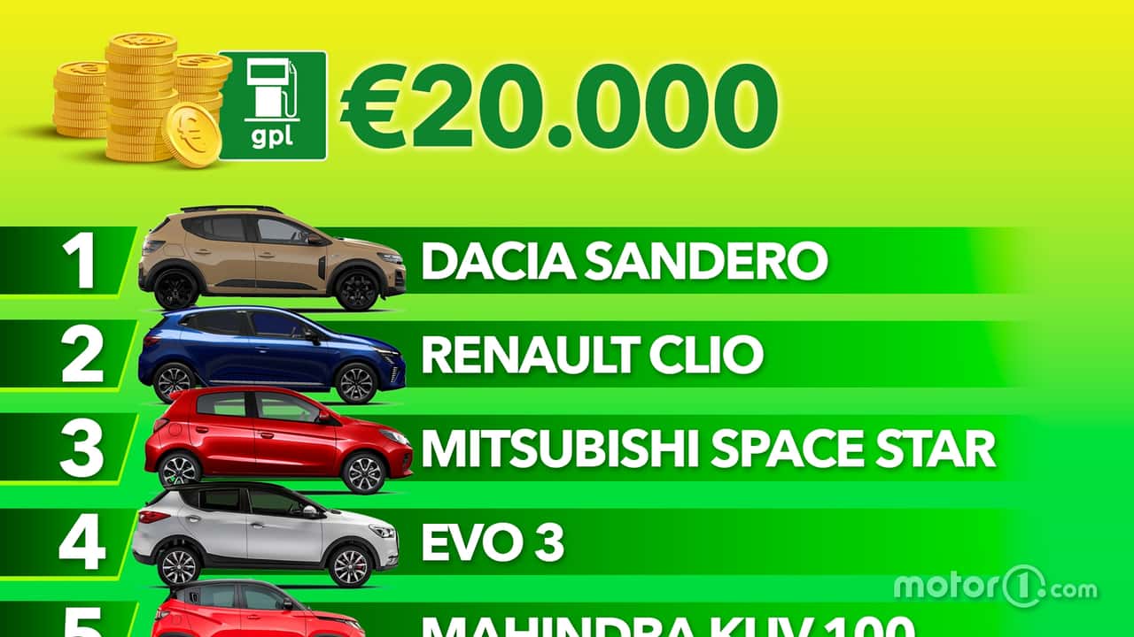 Tutte le auto a GPL che costano meno di 20.000 euro