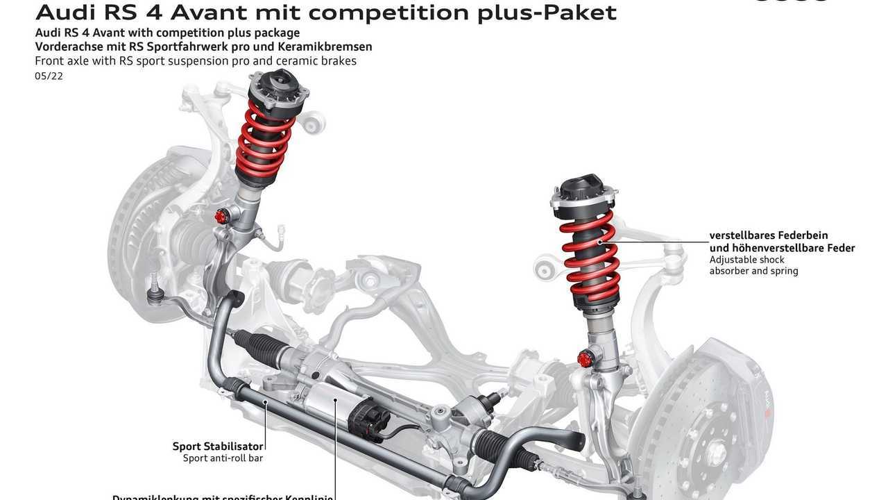 Audi RS4 Competition Plus Pack