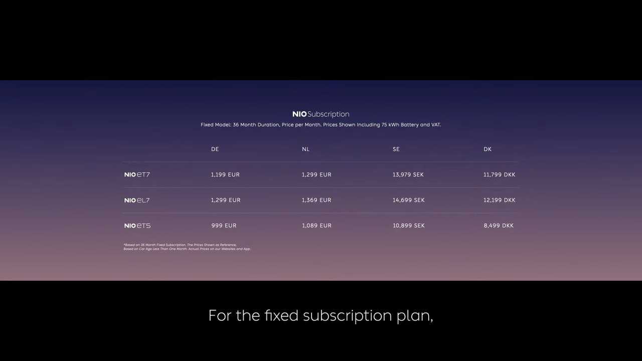 Nio Event Berlin 2022 : frais d'abonnement pour le modèle « fixe »