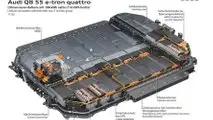 Photo - Audi Q8 e-tron 2023