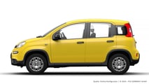 Fiat Panda (2024) in der Basis-Ausstattung